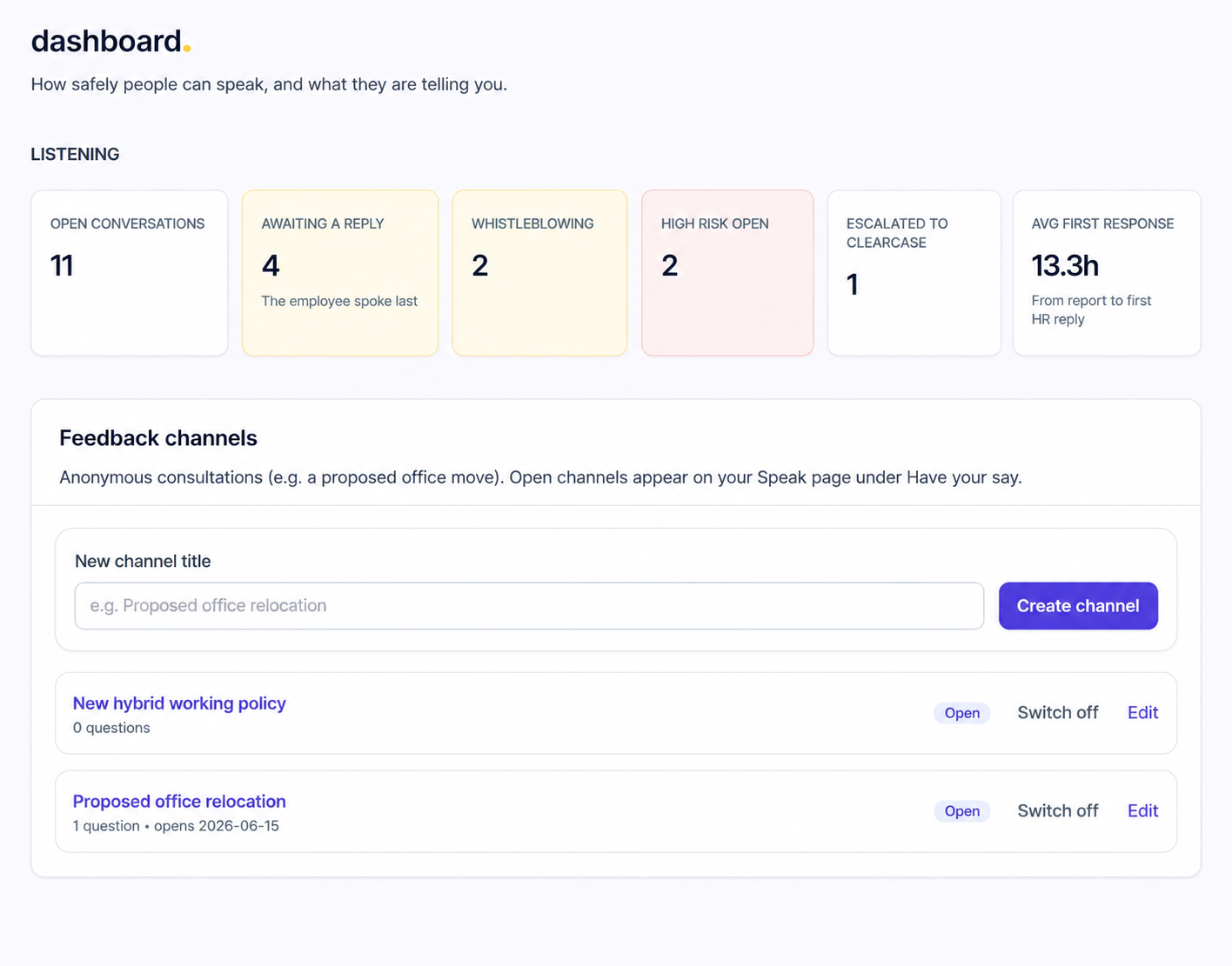 clearVoice dashboard showing open employee concerns